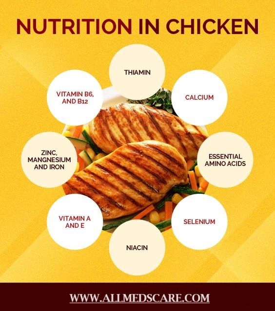 Nutrition's In chicken